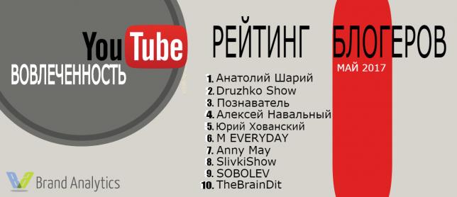 Рейтинг YouTube-блогеров Рунета. Топ-20 по вовлеченности: май, 2017.